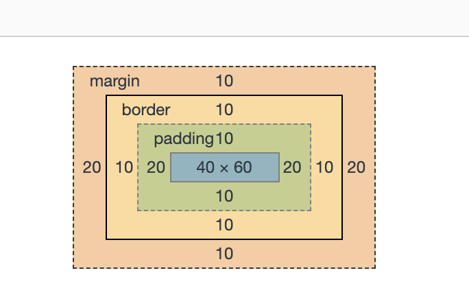 border-box
